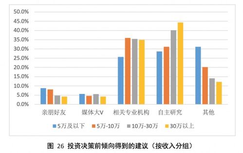 家庭财富变动新趋势 计划购房比例下降,金融投资最看重产品风险