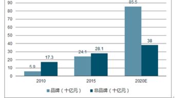 休闲卤制品市场分析报告 2018 2024年中国休闲卤制品行业前景研究与投资战略咨询报告 