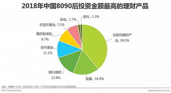 中国8090后的财富管理之道 如何获得持续的财富幸福感