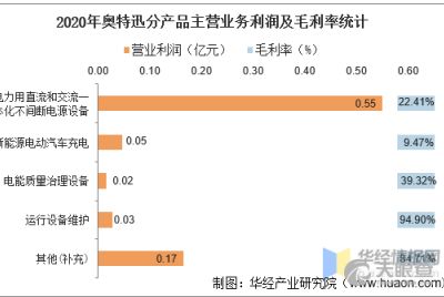 深圳市林园投资管理有限责任公司