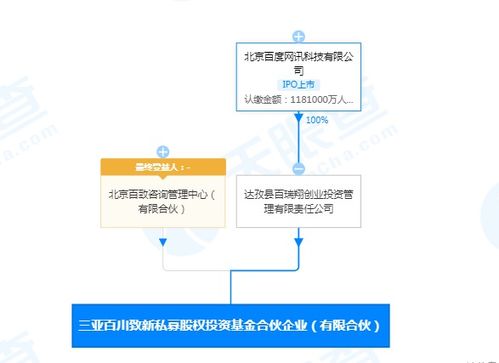 在三亚投资成立私募基金企业