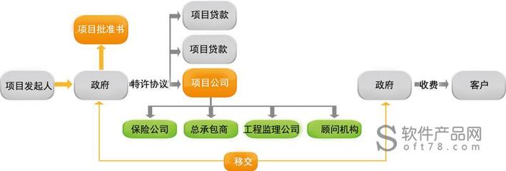 新中大大型工程投资信息化系统解决方案